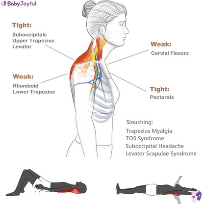 Neck Tension/Pain Relief Device