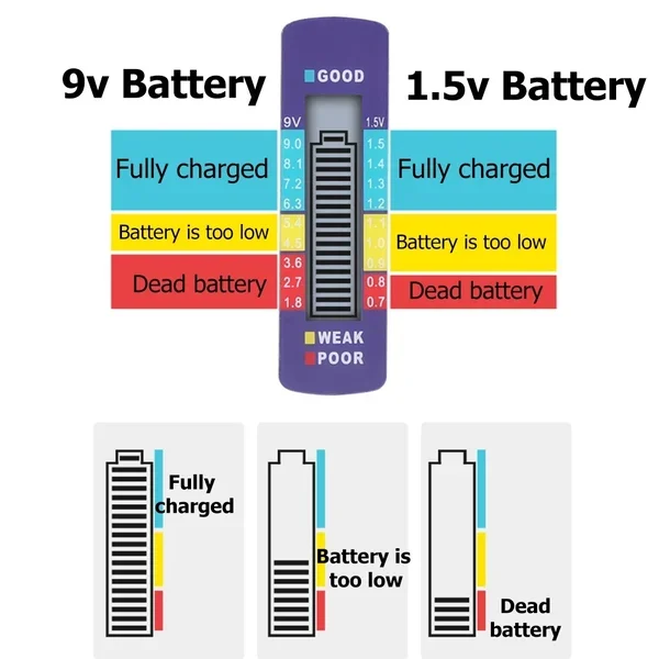 Universal Battery Tester Checker For AA AAA C D 9V 1.5V Button Cell Batteries US