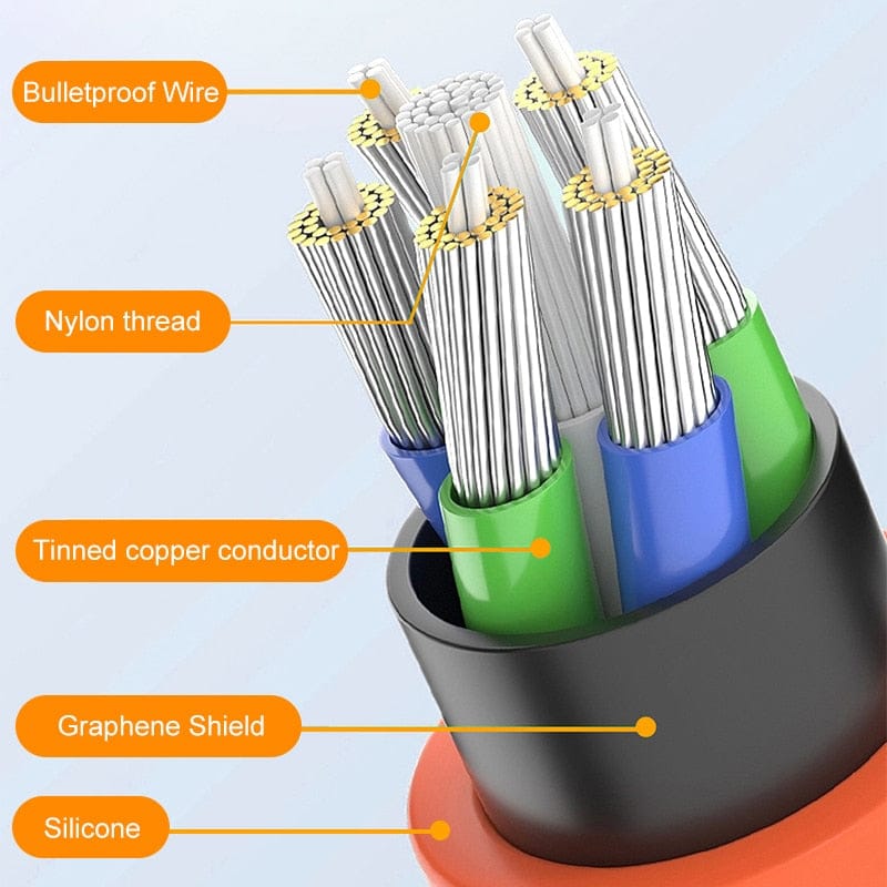 Rotate Charger